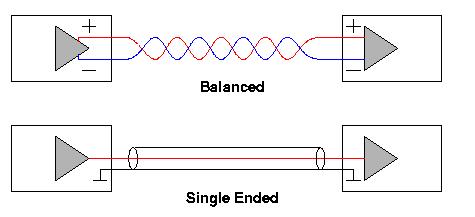 [Single Ended vs. Balanced]